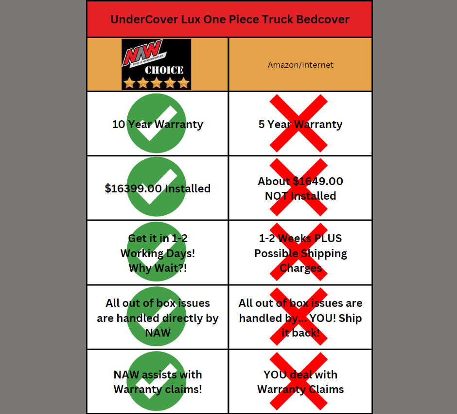 Undercover Lux One Piece Truck Bed Cover